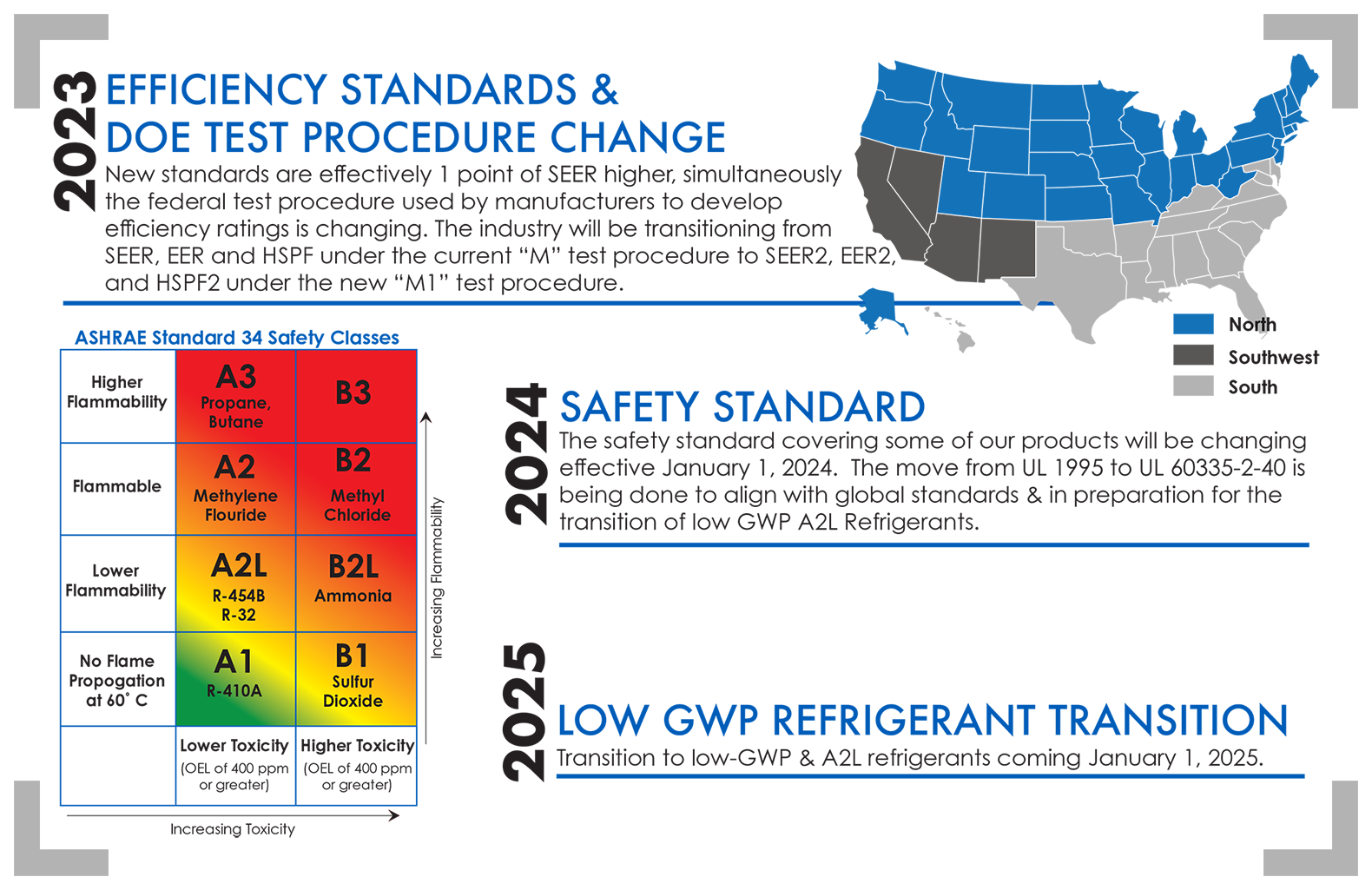 Regulatory Update